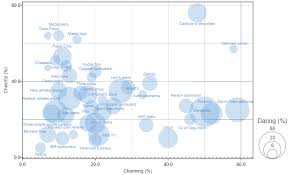 Labeled Scatter Plots And Bubble Charts In R Displayr