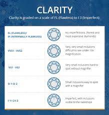 diamond clarity chart what you should