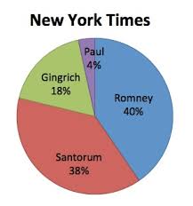 New York Times Prezpix Picturing The 2012 Election