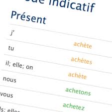French Grammar And Verbs Cest Facile