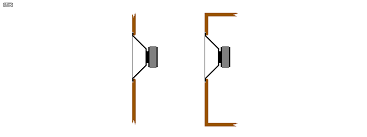 loudspeaker enclosure design guidelines