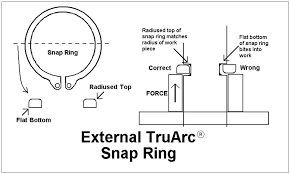 File External Snap Ring Orientation Jpg Wikimedia Commons