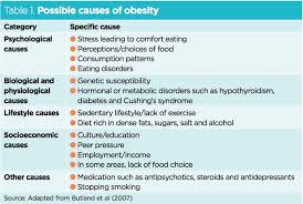 Obesity in Malaysia  PDF Download Available  Dialoga in azienda PNG