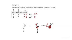 Balancing Chemical Equations Using