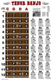 Details About Tenor Banjo 4 String Fingerboard Wall Chord Chart Poster Notes Chords