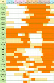 農産物カレンダー ＪＡ鳥取西部