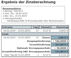 Fristsetzung bei verzug darlehen muster : Verzugszinsen Wenn Zahlungsfristen Uberschritten Werden Scopevisio Deutschland
