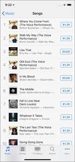 Do Itunes Sales Indicate The Winner Of The Voice Season 14