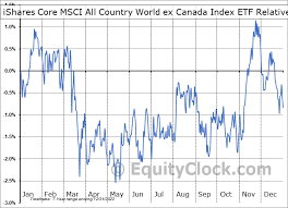 canada index etf tse xaw