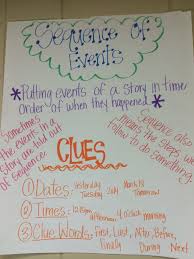Sequence Of Events Anchor Chart Reading Anchor Charts Ela