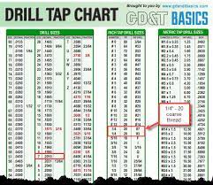 how to use the drill tap wall chart