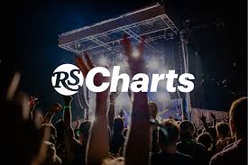 Rolling Stone Launches Its Own Rolling Stone Charts Your Edm