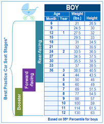 child growth chart car seat ses