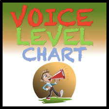 Voice Level Chart With Visuals And Descriptions