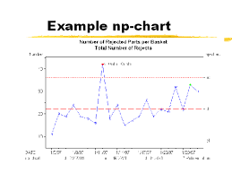 Example Np Chart