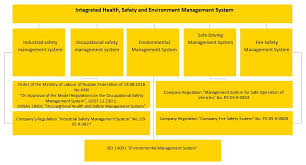Health Safety And Environment