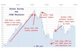 Stock Market Crash Think 1938 Not 2008 Csmonitor Com