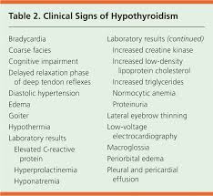 Hypothyroidism An Update American Family Physician