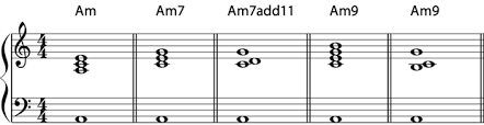 Am Chord Piano A Minor Chord On Piano And Variations