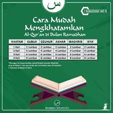 Kamu bisa menerapkan tips ini setiap harinya untuk bisa khatam al quran dalam waktu bulan ramadan. Sin Aqiqah Khatam Al Qur An Membaca Al Quran Di Facebook