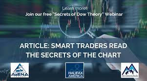 Smart Traders Read The Secrets Of The Chart Mike Seidls