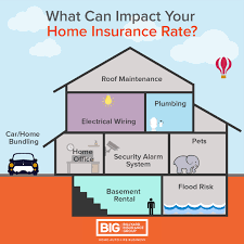 What Determines Your Home Insurance Rates