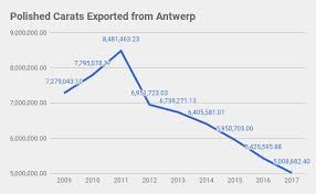 4 Scams To Watch Out For Buying Diamonds In Antwerp