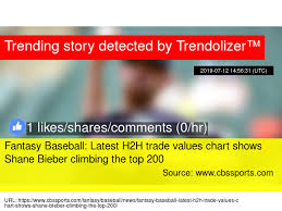 Fantasy Baseball Latest H2h Trade Values Chart Shows Shane