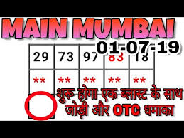 Videos Matching 17 06 2019 Main Mumbai Matka June Monday