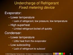R4 Troubleshooting Refrigeration Ppt Download