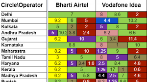 Pan India Telecom Spectrum Chart 2019 Dreamdth