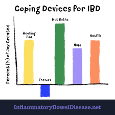 Charts That Describe Life With Ulcerative Colitis Ibd