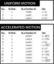 Motion Calculations Dover Motion