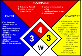 Bright Nfpa Rating Explanation Guide Hazard Rating Chart