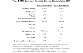 4 Things You Should Know About The Mtas Commuter Railroads