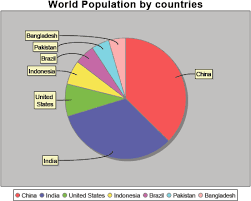 Java Pie Chart Bar Graph In Pdf Using Itext Jfreechart