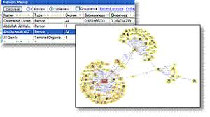 Data Visualization Link Analysis Social Network Analysis