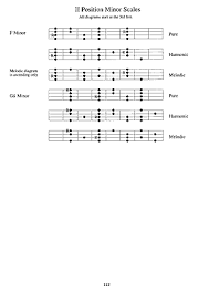 22 Factual Mandolin Tab Chart
