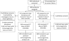 safety and immunogenicity of mvc