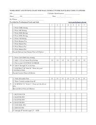 Small Format Interchangeable Core Cylinders Worksheet And