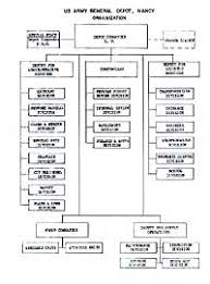 Office Depot Organizational Chart Bedowntowndaytona Com