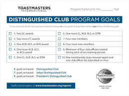 Club Toolbox Toastmasters District 84