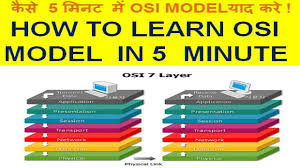 Lower layers perform functions like routing of binary data and handling electrical signals. Osi Model 7 Layer Architecture Model Network Youtube