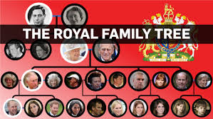 The next royals in line for the british throne include prince william, prince harry, meghan markle's baby the next 28 royals in line for the british throne. The Royal Family Tree And Line Of Succession To The Throne Ctv News