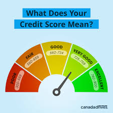 Federal law requires each of the three nationwide. What Credit Score Do You Need To Get A Car Loan