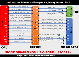 Here is the cellphone diagram of iphone 6 pcb.so i will add some more cellphone diagram in high resolution so that you can add some more to get new repairing cellphone diagrams and applications with email enter your email address for rss: at the right side at top and press subscribe. Block Diagram Iphone 6 Repair