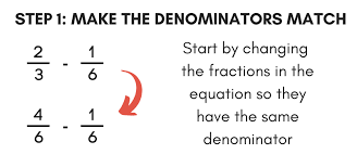 Subtracting Fractions Calculator Inch