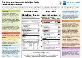 nutrition facts labeling fda reader