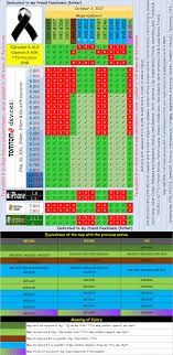 Compatible Chart V995 Maps Horoscope Compatibility Chart