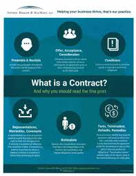 what is a contract and why you should